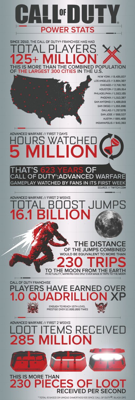 Imagen de Call of Duty: World at War Imagen de Call of Duty: World at War