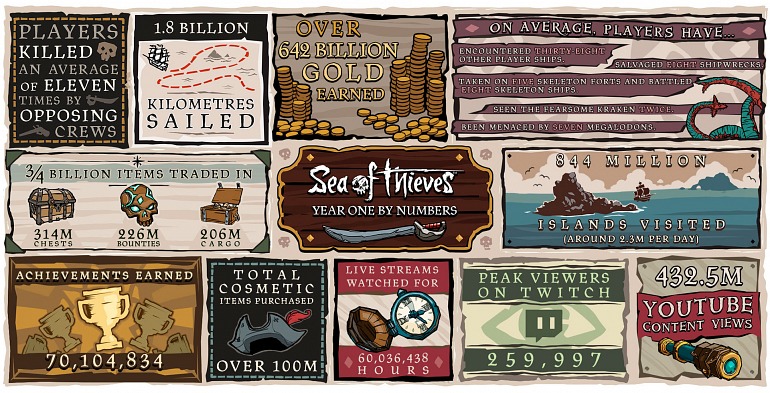 Imagen de Sea of Thieves Imagen de Sea of Thieves