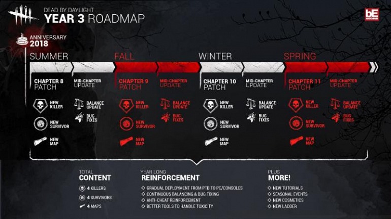 Dead by Daylight Dead by Daylight