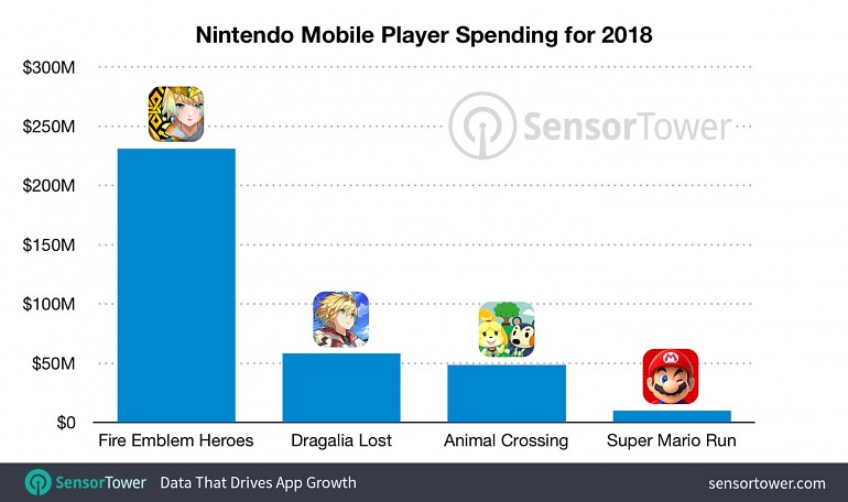 Fire Emblem Heroes Fire Emblem Heroes