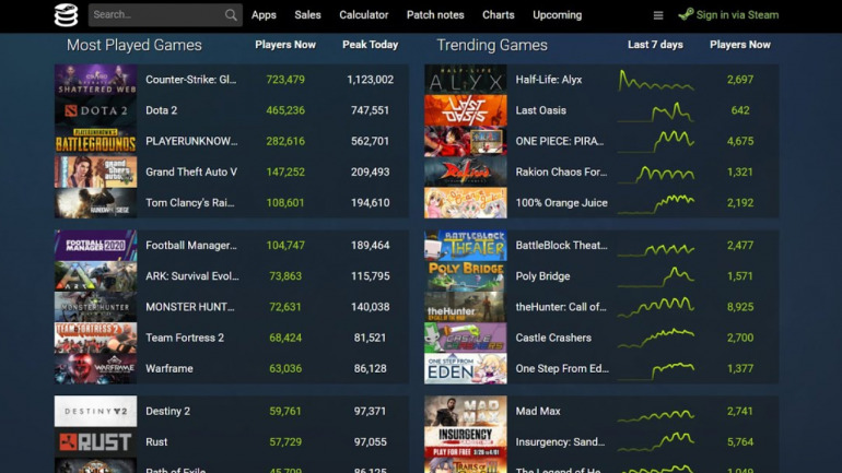 Aprovecha al máximo Steam con estas extensiones para Chrome y Firefox Aprovecha al máximo Steam con estas extensiones para Chrome y Firefox