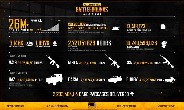 PlayerUnknown's Battlegrounds PlayerUnknown's Battlegrounds