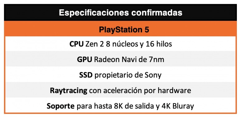 Imagen de PlayStation 5 Imagen de PlayStation 5