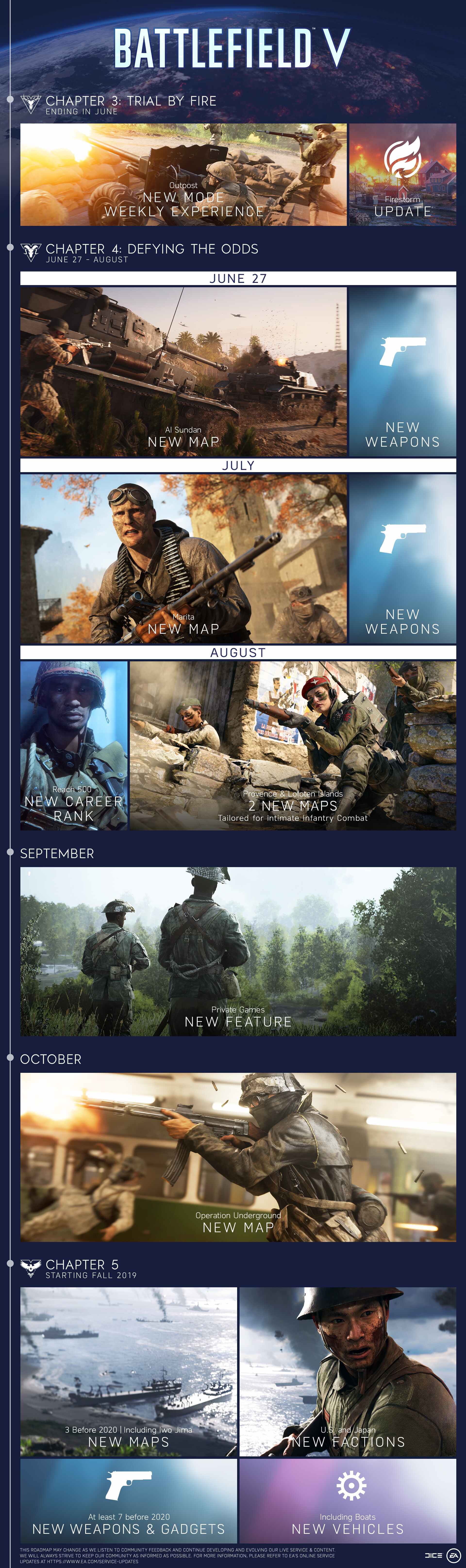 Battlefield V ofrece un vistazo a los capítulos 4 y 5