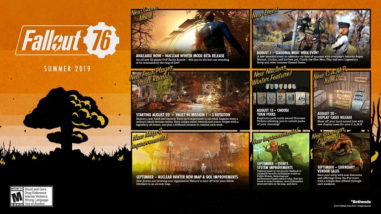 Fallout 76 Fallout 76