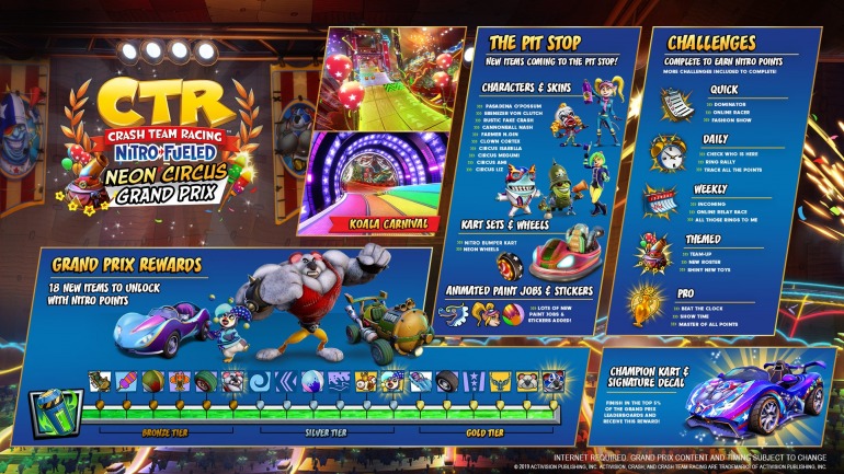 Crash Team Racing Nitro-Fueled Crash Team Racing Nitro-Fueled