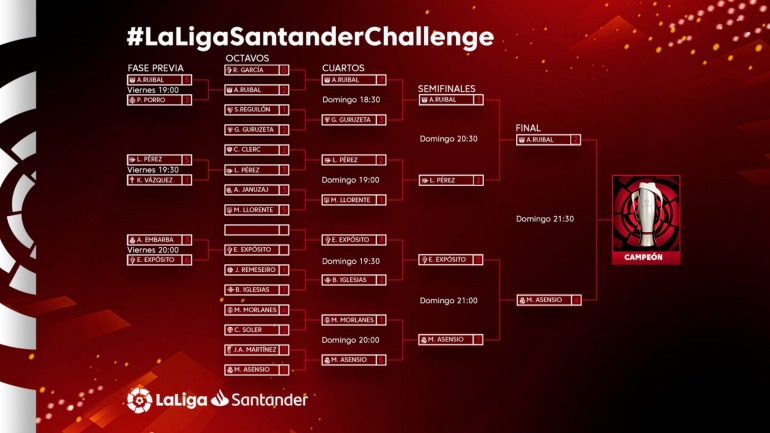 Imagen de FIFA 20 Imagen de FIFA 20