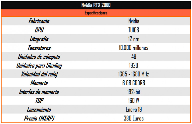 La GeForce RTX 2060 con un precio imbatible de 289 euros es nuestra oferta destacada de la semana La GeForce RTX 2060 con un precio imbatible de 289 euros es nuestra oferta destacada de la semana