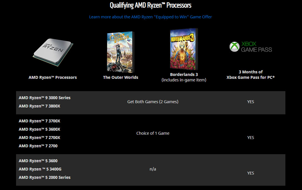 AMD anuncia a promoção Raise the Game 3 _hardware_-4981327.jpg