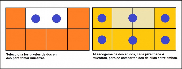 Supersampling: qué es y porqué mi juego se ve mejor Supersampling: qué es y porqué mi juego se ve mejor