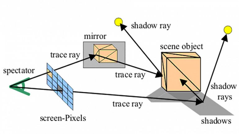 Raytracing. Qué es y por qué DXR es un gran paso para los videojuegos Raytracing. Qué es y por qué DXR es un gran paso para los videojuegos