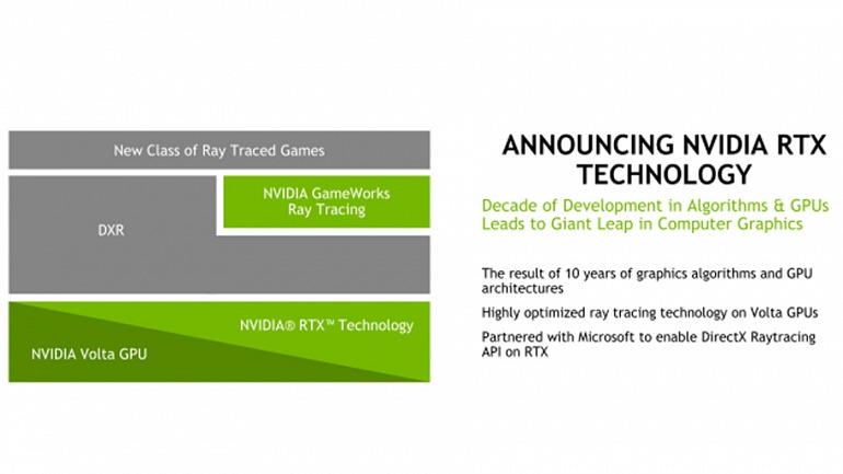 Raytracing. Qué es y por qué DXR es un gran paso para los videojuegos Raytracing. Qué es y por qué DXR es un gran paso para los videojuegos