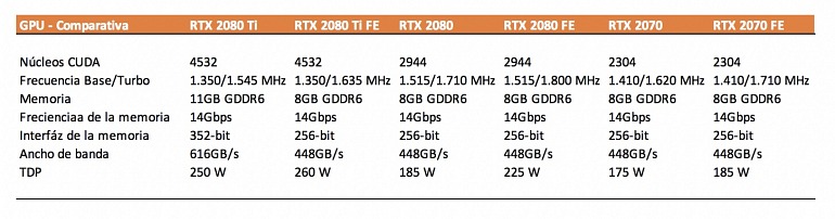 Nvidia Geforce RTX: Qué sabemos hasta ahora Nvidia Geforce RTX: Qué sabemos hasta ahora