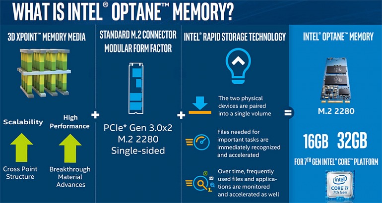 Intel Optane VS. StoreMi, ¿en qué se diferencian? Intel Optane VS. StoreMi, ¿en qué se diferencian?
