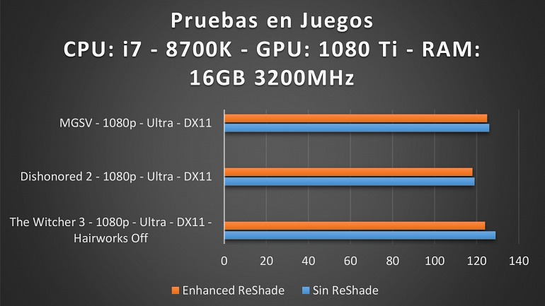 Tres ejemplos tras hacer pruebas de rendimiento. Tres ejemplos tras hacer pruebas de rendimiento.