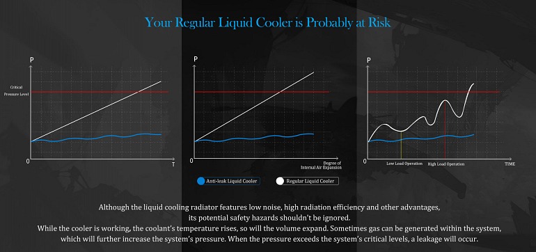El nuevo sistema de refrigeración líquida de DeepCool evita las fugas El nuevo sistema de refrigeración líquida de DeepCool evita las fugas