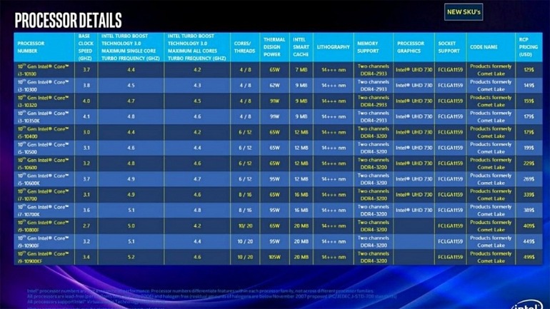 Se filtran las especificaciones de los procesadores Comet Lake de Intel Se filtran las especificaciones de los procesadores Comet Lake de Intel