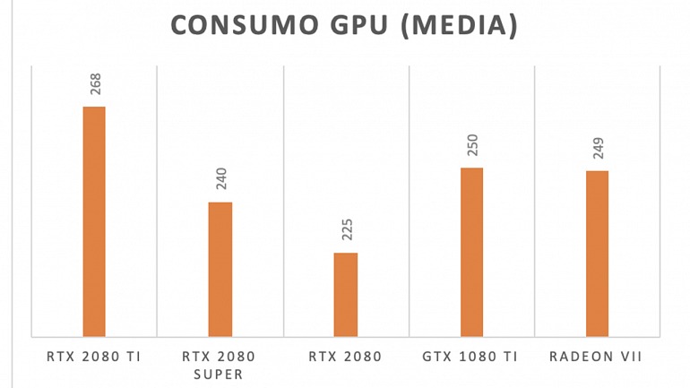 RTX 2080 Super vs. RTX 2080Ti ¿Nvidia vuelve a competir contra sí misma? RTX 2080 Super vs. RTX 2080Ti ¿Nvidia vuelve a competir contra sí misma?