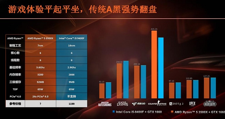 Se filtran las especificaciones del procesador Ryzen 5 3500X de gama baja Se filtran las especificaciones del procesador Ryzen 5 3500X de gama baja