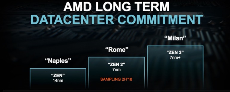 AMD desvela los primeros detalles de las familias Zen 3 y Zen 4 de CPU AMD desvela los primeros detalles de las familias Zen 3 y Zen 4 de CPU
