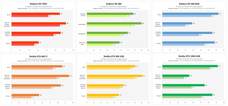 La evolución de las tarjetas gráficas de gama media en los últimos 10 años La evolución de las tarjetas gráficas de gama media en los últimos 10 años
