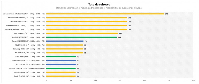 Paneles IPS vs. TN vs. VA ¿Cuál es el mejor en un monitor o TV para jugar? Paneles IPS vs. TN vs. VA ¿Cuál es el mejor en un monitor o TV para jugar?