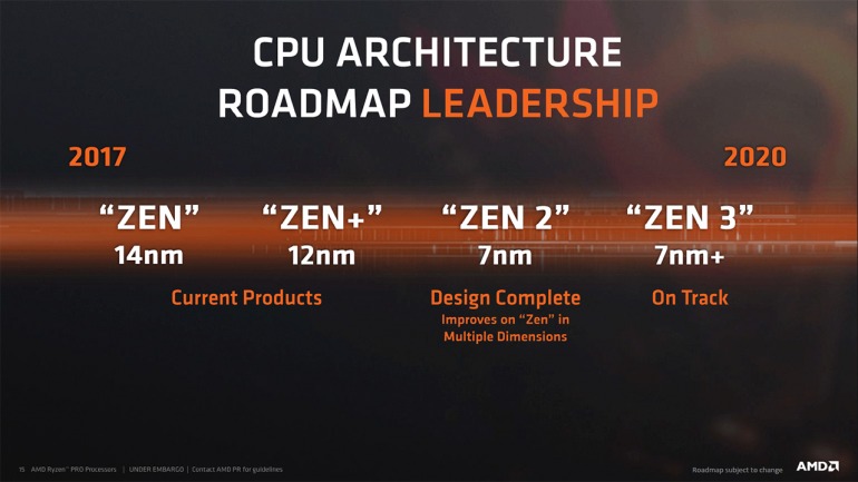 Nuevas consolas, tarjetas gráficas, CPU... Esto nos espera a los jugadores en el hardware gaming 2020 Nuevas consolas, tarjetas gráficas, CPU... Esto nos espera a los jugadores en el hardware gaming 2020