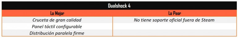 Cuáles son los mejores gamepads para comprar en PC: Dale un respiro al ratón Cuáles son los mejores gamepads para comprar en PC: Dale un respiro al ratón