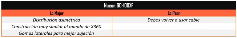 Cuáles son los mejores gamepads para comprar en PC: Dale un respiro al ratón Cuáles son los mejores gamepads para comprar en PC: Dale un respiro al ratón