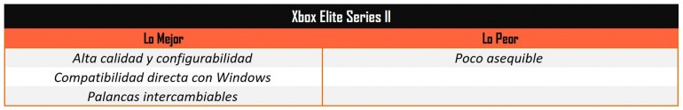 Cuáles son los mejores gamepads para comprar en PC: Dale un respiro al ratón Cuáles son los mejores gamepads para comprar en PC: Dale un respiro al ratón