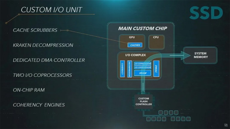 Análisis en profundidad de todas las características de PS5 y Xbox Series X Análisis en profundidad de todas las características de PS5 y Xbox Series X
