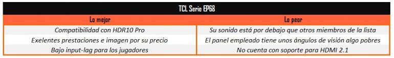 ¿Vas a comprar televisión para PS5 o Xbox Series X? Estos son nuestros TV 4K favoritos para la next-gen ¿Vas a comprar televisión para PS5 o Xbox Series X? Estos son nuestros TV 4K favoritos para la next-gen