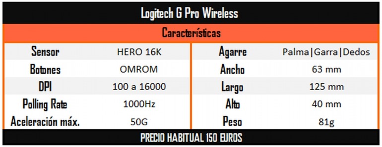 ¿Necesitas un ratón nuevo para tu PC? Estas son las mejores recomendaciones de ratón gamer ¿Necesitas un ratón nuevo para tu PC? Estas son las mejores recomendaciones de ratón gamer