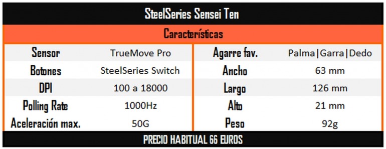 ¿Necesitas un ratón nuevo para tu PC? Estas son las mejores recomendaciones de ratón gamer ¿Necesitas un ratón nuevo para tu PC? Estas son las mejores recomendaciones de ratón gamer
