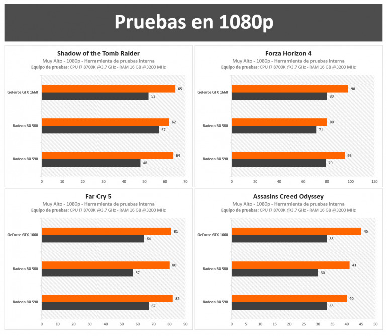 Nuestras tarjetas gráficas favoritas por menos de 300 euros para sacar el máximo provecho a los videojuegos Nuestras tarjetas gráficas favoritas por menos de 300 euros para sacar el máximo provecho a los videojuegos