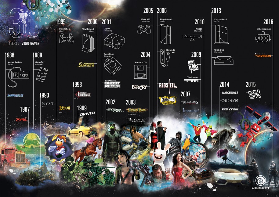 Las sagas de Ubisoft han acompañado a la historia de las vídeoconsolas prácticamente desde su concepción. "Cada vez cuesta más hacer videojuegos", nos dijo Yves Guillemot, pero eso no impide que, sobre todo recientemente, veamos la creación de al menos una nueva licencia cada año. Así se ha dado lugar a marcas como Rayman o Splinter Cell, y más recientemente a otras como Assassin's Creed o Watch Dogs.