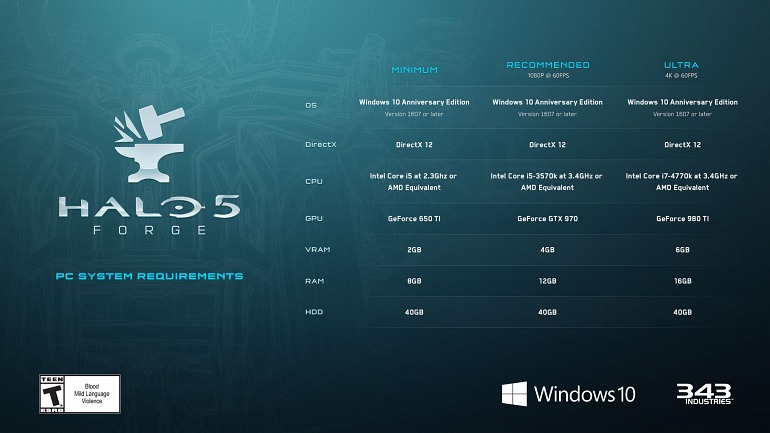 Halo 5: Guardians Halo 5: Guardians