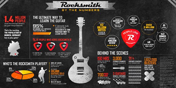 Rocksmith Rocksmith