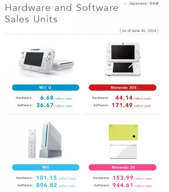 Nintendo 3DS Nintendo 3DS