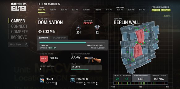 Call of Duty Elite: Call of Duty Elite: Impresiones