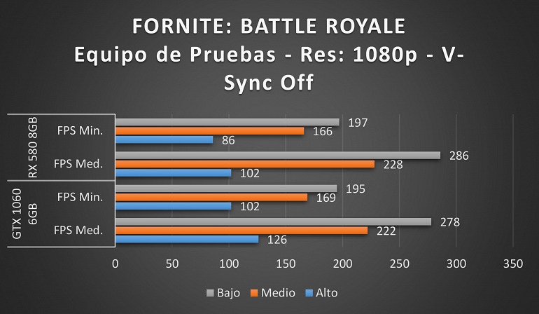 Imagen de Fortnite Imagen de Fortnite