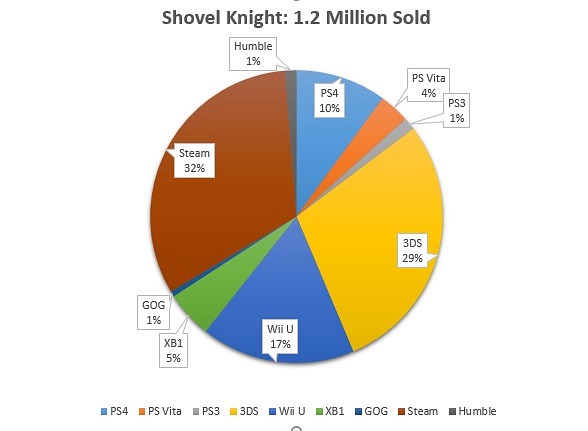 Imagen de Shovel Knight Imagen de Shovel Knight