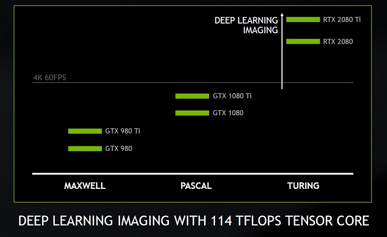 Imagen de NVIDIA Imagen de NVIDIA