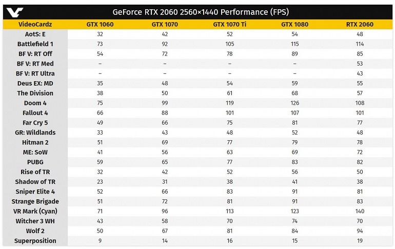 Imagen de NVIDIA Imagen de NVIDIA