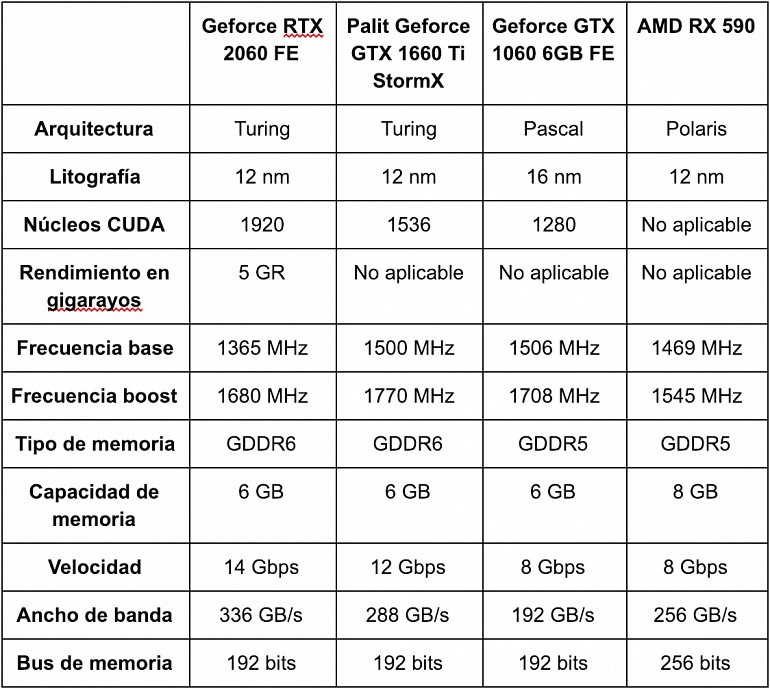 Imagen de NVIDIA Imagen de NVIDIA