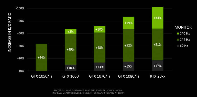 NVIDIA NVIDIA